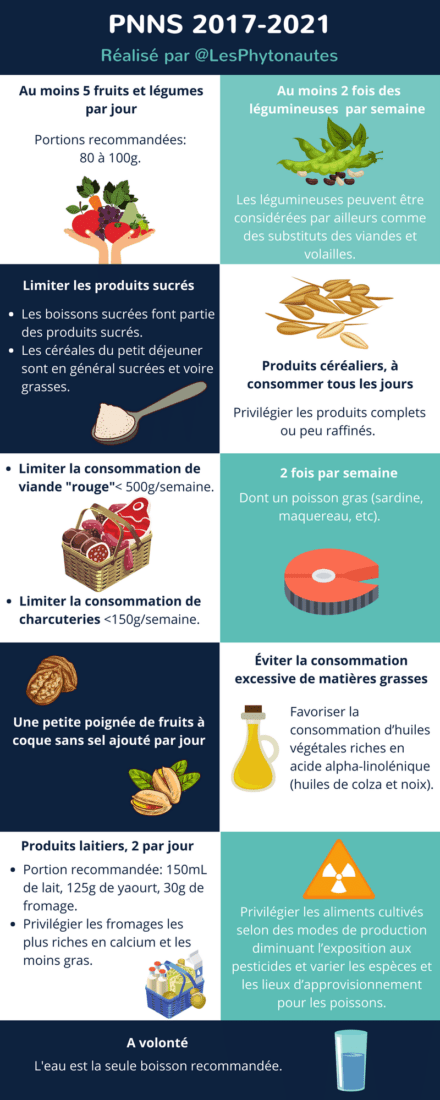 Infographie PNNS